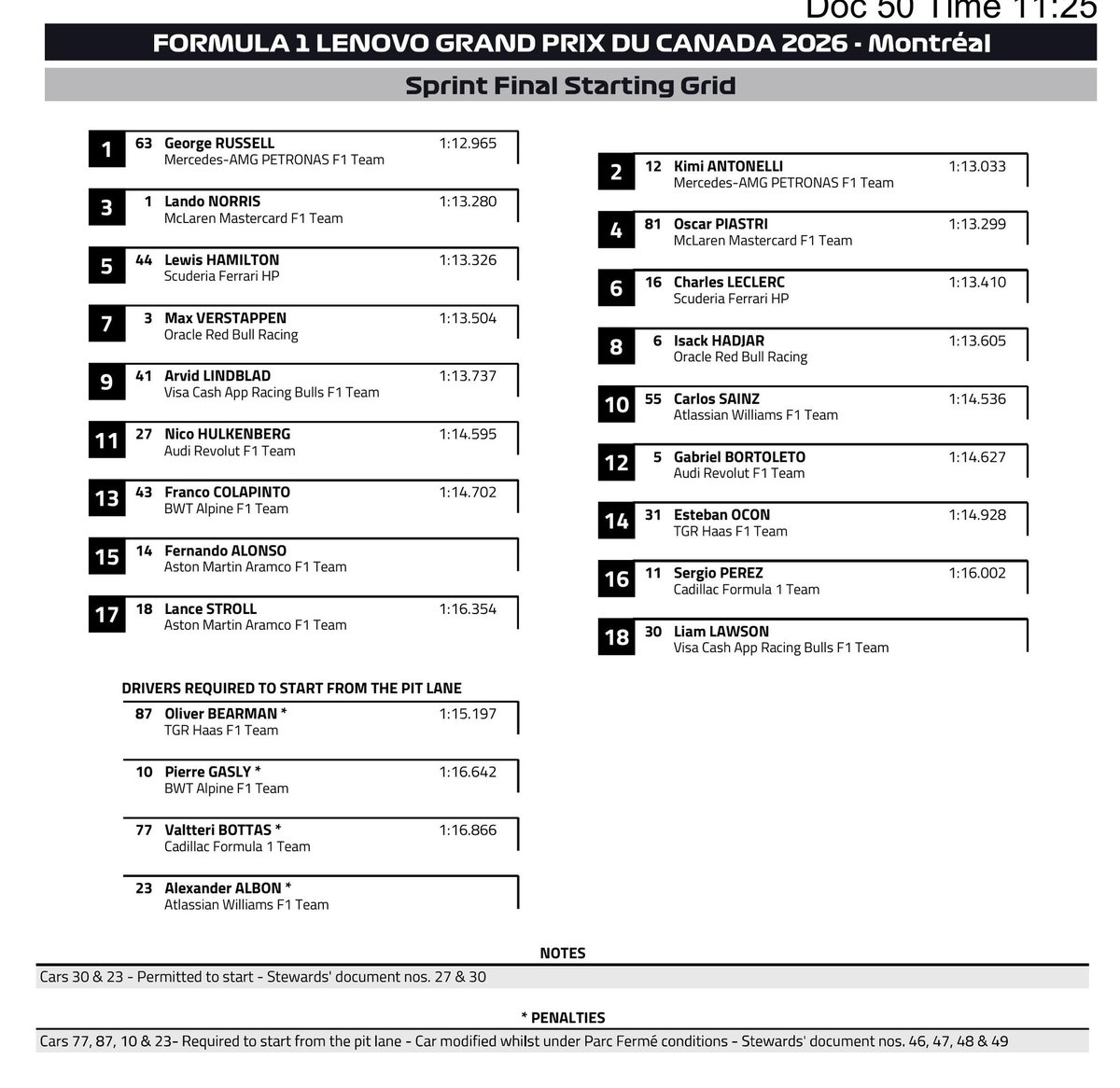 With all the pitlane starts included here is the sprint grid: https://t.co/TxskifGUt0