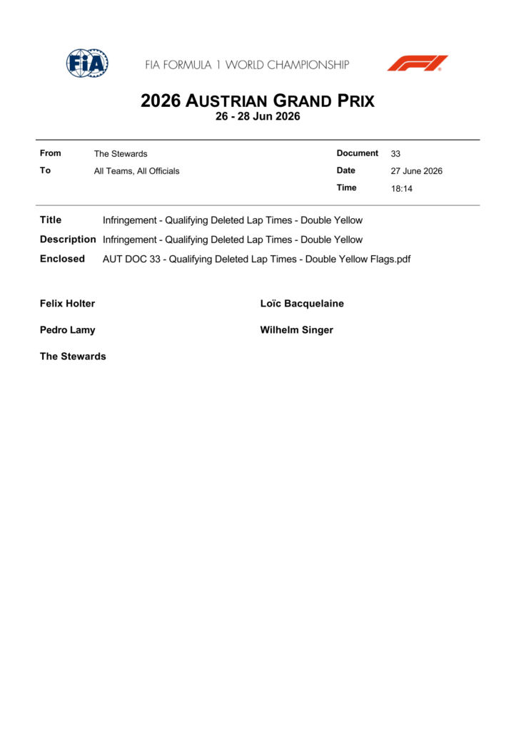 FIA stewards document — Doc 33 - Infringement - Qualifying Deleted Lap Times - Double Yellow — Austrian Grand Prix