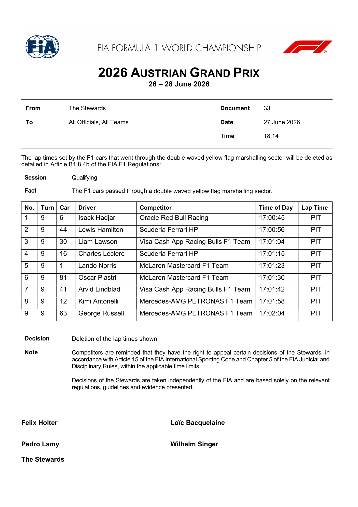 FIA Stewards Document 33 deleting nine drivers' lap times for a double waved yellow flag breach in 2026 Austrian Grand Prix qualifying