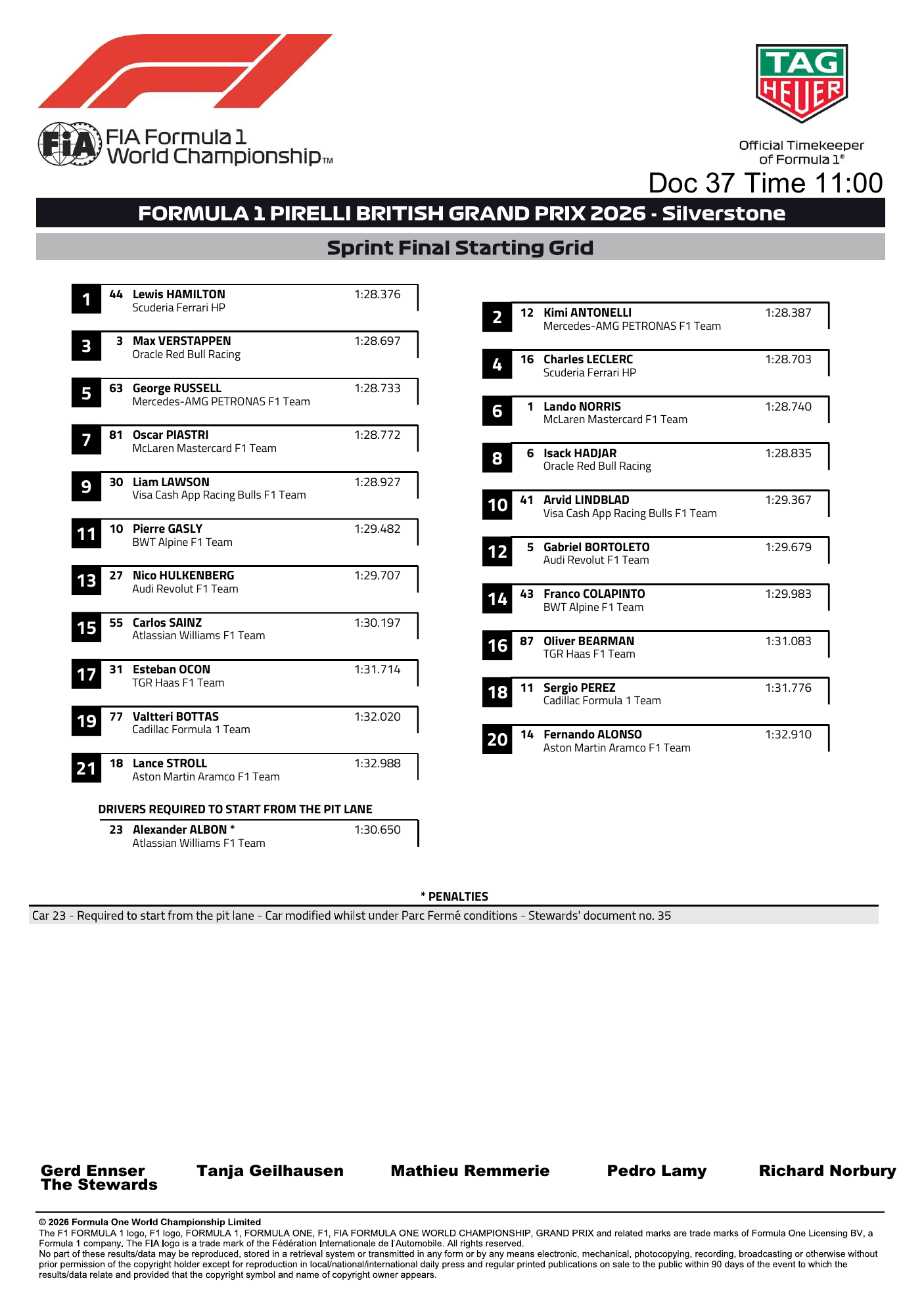 Documento de la grilla de salida provisional de la FIA