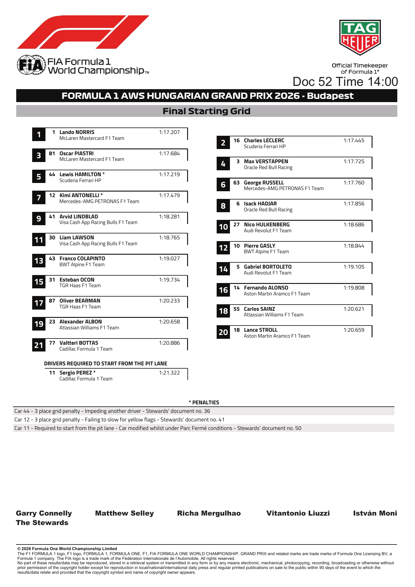 FIA stewards document — Doc 52 - Final Starting Grid — Hungarian Grand Prix 2026