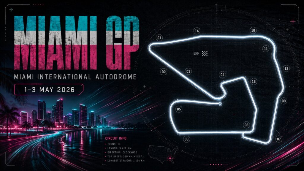 Miami International Autodrome circuit map — Miami GP 2026