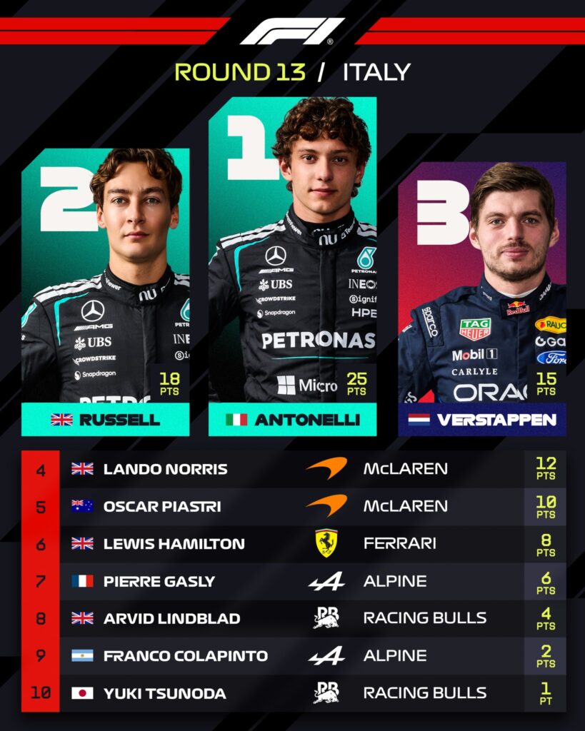 Photo by FORMULA 1® on September 06, 2026.