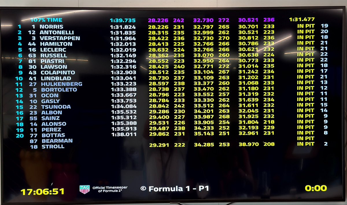 Pole de Norris en Madring por delante de Antonelli y Verstappen #f1 https://t.co/BlasV4KQQm